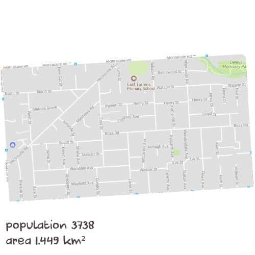 Science Tutoring Near Me